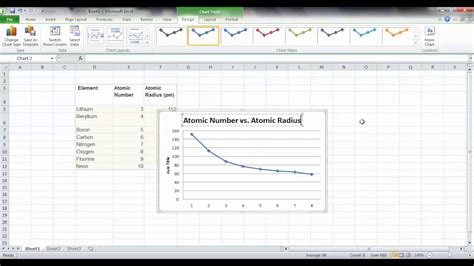 Excel graphing tutorials